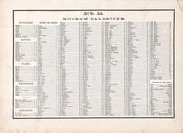 Index - Modern Palestine No. 011, Wells County 1881
